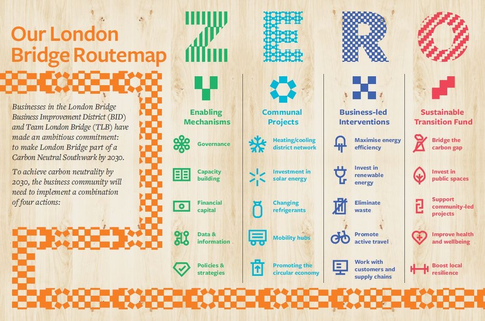 London Bridge Routemap to Zero Carbon